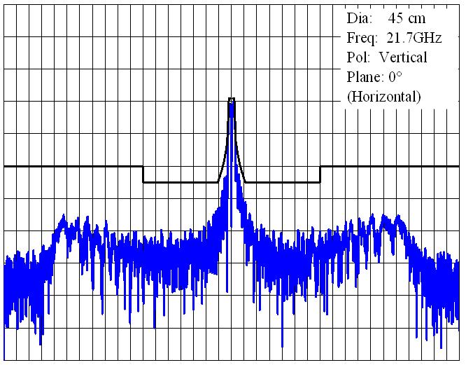 Rep. ITU-R BO.271-1 45 FIGURE 23-2-1B Co-polar pattern (45 cm, V) (measured vs. example mask based on Recommendation ITU-R BO.