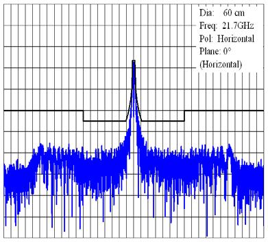 Rep. ITU-R BO.271-1 47 FIGURE 24-1-1b Co-polar pattern (6 cm, H) (measured vs. example mask based on Recommendation ITU-R BO.