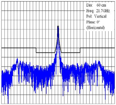 48 Rep. ITU-R BO.271-1 FIGURE 24-2-1b Co-polar pattern (6 cm, V) (measured vs. example mask based on Recommendation ITU-R BO.