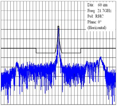 Rep. ITU-R BO.271-1 49 FIGURE 24-3-1b Co-polar pattern (6 cm, RHC) (measured vs. example mask based on Recommendation ITU-R BO.