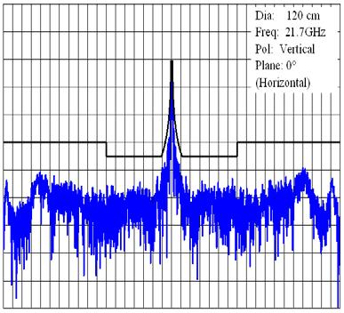 Rep. ITU-R BO.271-1 51 FIGURE 25-2-1b Co-polar pattern (12 cm, V) (measured vs. example mask based on Recommendation ITU-R BO.