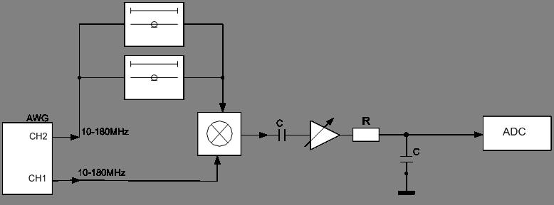 HIGH RESOLUTION NOISE RADAR WITHOUT FAST ADC 137 Fig. 3. Block-diagram of the setup for testing of the stepped-delay method for range measurement: two targets case. ns.