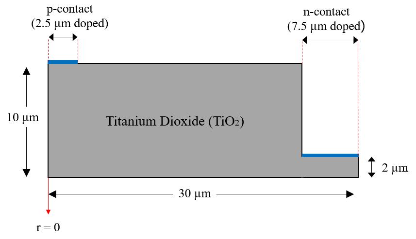 Fig. 1. The basic LED structure based on TiO 2 material 3 Results and Discussion In order to study the performance of LED based on TiO 2, Fig. 2 was presented.