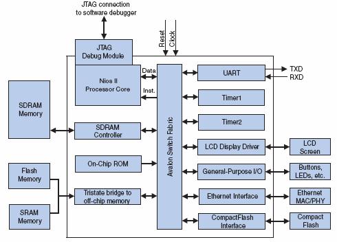 Traditional Processors DSP.FPGA. Large multi-core Processors could possibly run dedicated feedback, communication and house keeping.
