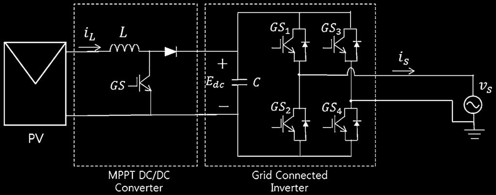172 S.-D. Ma et al. Inductor is designed at 0.5 mh (about 100 times in 45 uh) to reduce the DC current ripple. 2.2. DC power line configuration Figure 1. Basic PV system model.