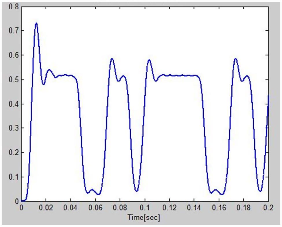 As a result, Line Filter serves to reduce the influence by the switching frequency from