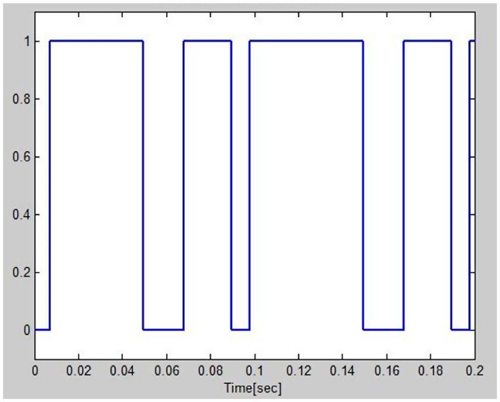 Frequency response of digital filter. 3.1.
