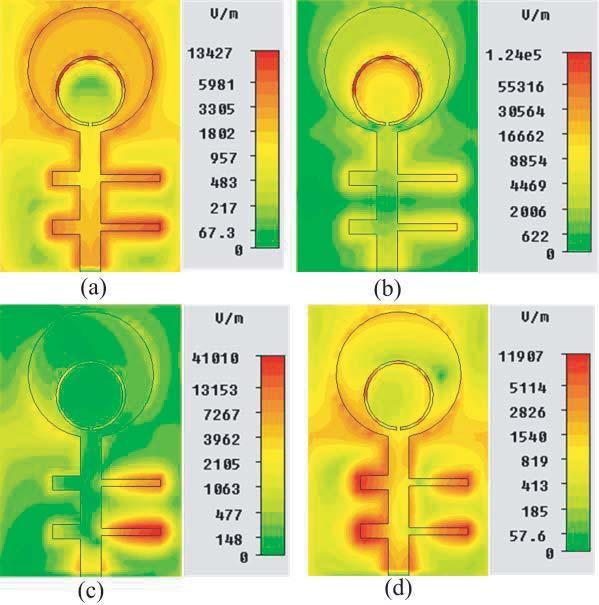 186 Koley, Murmu, and Pal (a) (b) (c) (d) Figure 5. Simulated electric field distributions for the proposed antenna, (a) 2.4, (b) 3, (c) 4.5 and (d) 5.5 GHz. Figure 6.