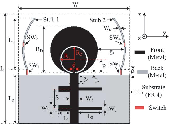 Results in Figure 5(c) show that electric field is denser on open-stubs of the feed line.