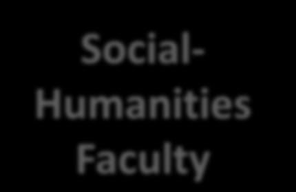 humanities and social and economic researches Department