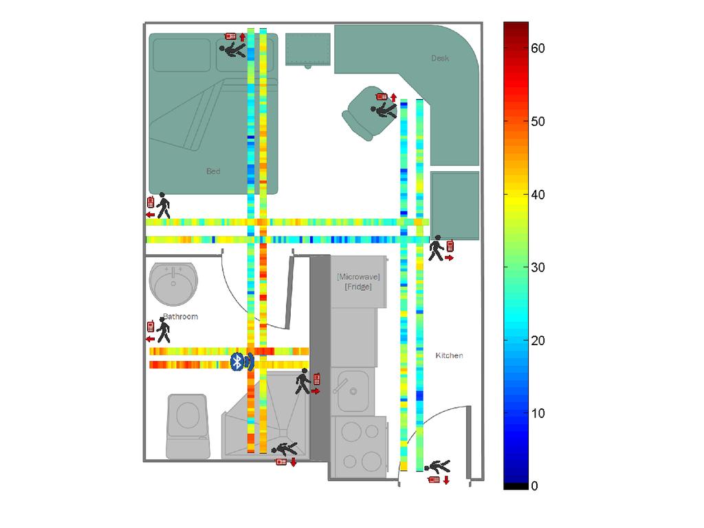 The colored lines indicate the walking paths and different colors represent different signal strengths (red highest and blue lowest).