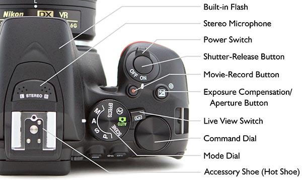 Power Switch - Located surrounding the Shutter Button, this is obviously used to turn the camera on and off.