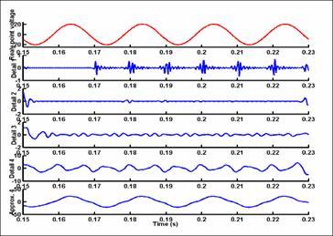 Literature Examples of Wave-fault Disturbance
