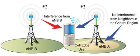 Cell Splitting Micro and Femto-Cells Microcells and femtocells are deployed by most major carriers as a way to allow their customers, both businesses as well as individuals, to deploy their own