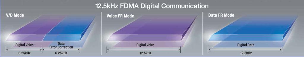 V/D mode - Voice/Data simultaneous communication