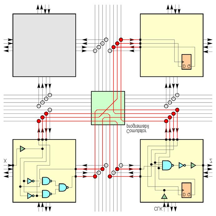 Arhitectura calculatoarelor - Lucrarea de laborator Nr. 6 11 2.2.1.5. Plasarea şi rutarea Aceste operaţii sunt executate în cazul utilizării unui circuit FPGA pentru implementare.