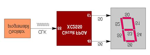 24 Arhitectura calculatoarelor - Lucrarea de laborator Nr. 6 3. Se apasă butonul din stânga al mouse-ului şi, cu butonul apăsat, se trasează un dreptunghi în jurul semnalului CLK.
