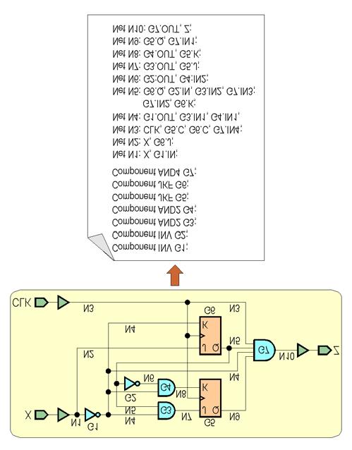 Arhitectura calculatoarelor - Lucrarea de laborator Nr. 6 9 Figura 6.10. Relaţia dintre schema logică şi lista de conexiuni pentru circuitul din Figura 6.7.