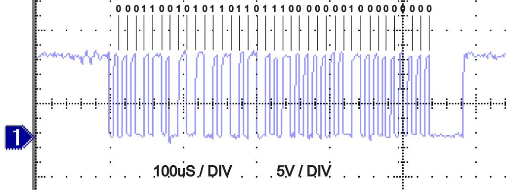 The sequence of transmission of these bank 2 bits must be from most significant to least significant bit ie. bit 5 to bit 0 (after syncing nibble and two clock detection bits).