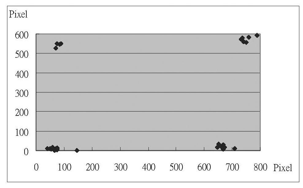 5 second, and 300 data samples are collected, as shown in Fig 6(B). In the last sampling, the time interval is 0.03 second, and 1000 data samples are collected, as shown in Fig 6(C).