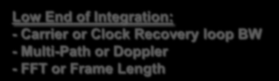 Carrier or Clock Recovery loop BW - Multi-Path or