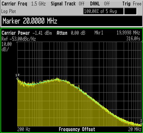 Measuring Phase Noise and Jitter Frequency Domain Jitter Measurement Time Domain Jitter Measurement Not good for <