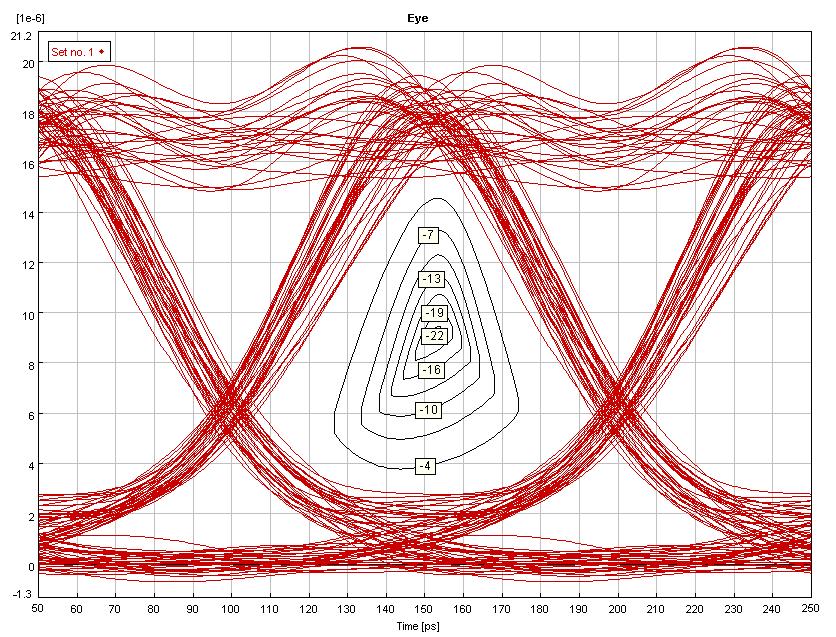 36 Hassan Y. Ahmed et al. (a) (b) Fig. 6. Eye Diagram of (a) One of the VC Channels Using a 5 km Fiber Link, (b) One of the VC Channels Using a 5 km Fiber Link, at Gbit/s.