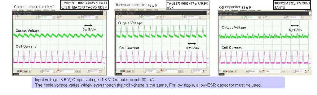 << Ripple noise and spike noise >> The types of noise that occur in DC/DC converters can be broadly divided into ripple noise and spike noise.