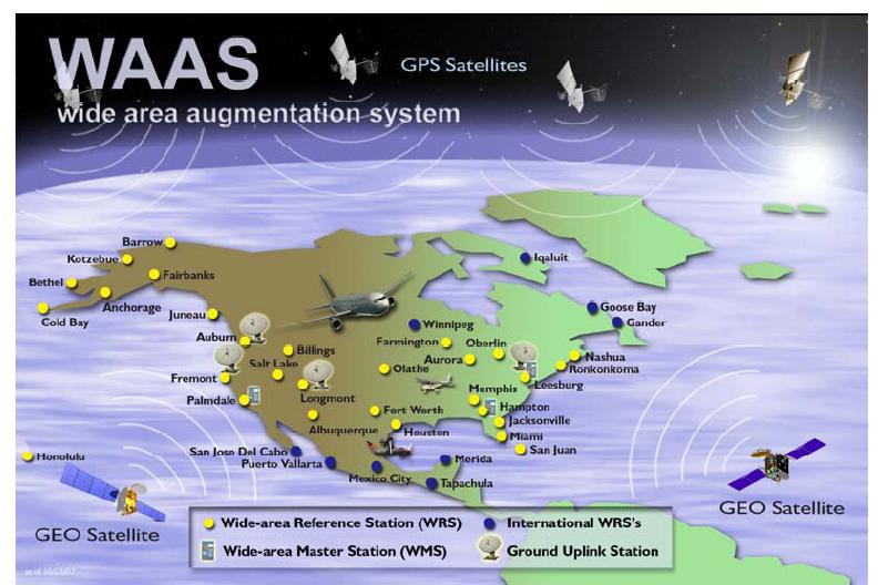 Wide Area Augmentation System North American Site