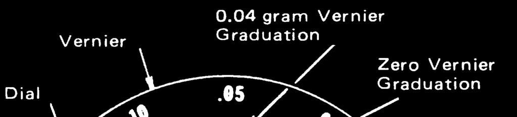 READING THE VERNIER - Model 310 Each graduation on the dial has a value of 0.1 gram. A vernier adjacant to the dial breaks down these values in 0.01 gram increments.