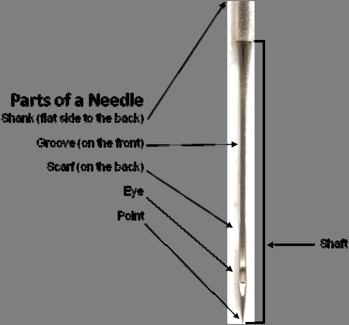 Needle and Thread Serger Needles BERNINA sergers use the same type of needle as most sewing machines: 130/705H.