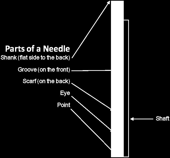 Use size 80/12 or 90/14 needle in your serger; larger needles can interfere with looper movement and cause damage; smaller needles may not form the stitches correctly.