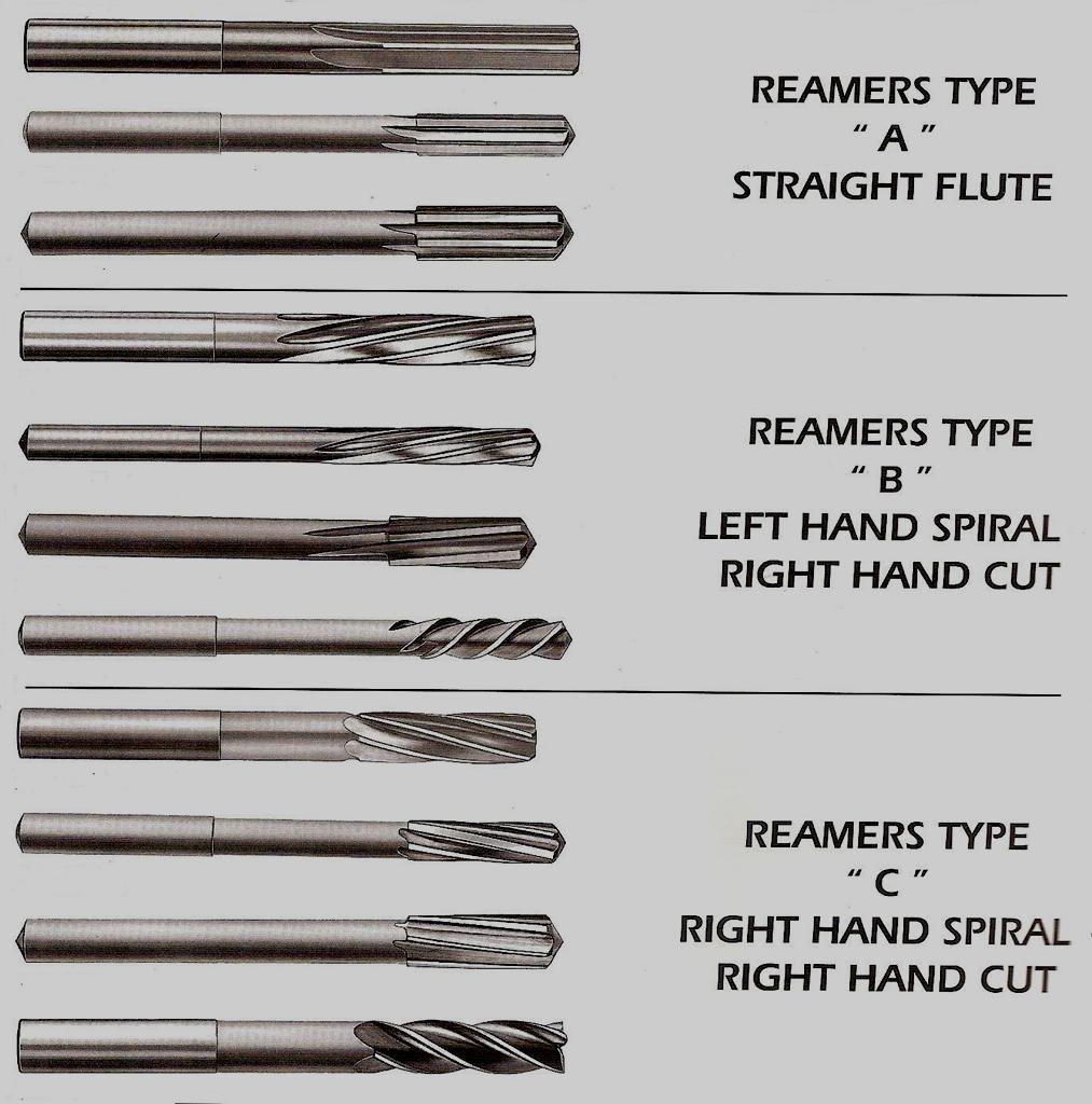 It has been said that the reamers can be straight or with helical teeth where the latter can be divided into two types: a) Helical reamers positive, ie with the same direction to the cutting (cutting