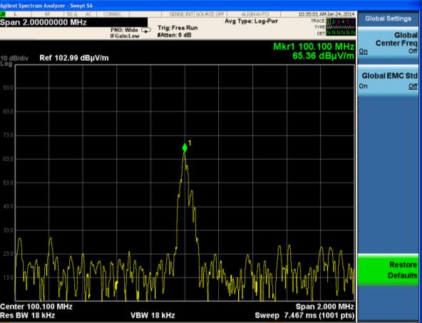 Simultaneous spectrum and meter measurements Access to signal