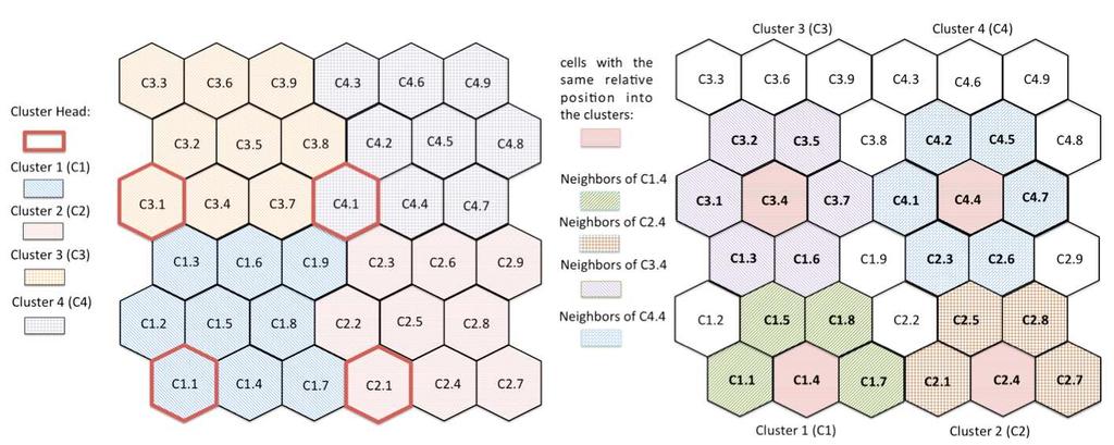 52 CHAPTER 3. A CLUSTERED AND DISTRIBUTED BS BASED CELL-BREATHING ALGORITHM Figure 3.