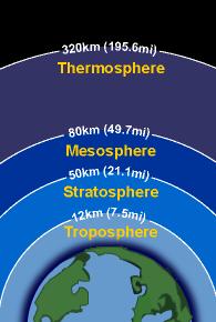 Major influence originates from ionosphere and