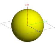 Effect of change in base model Conformal Antenna is antennas which can be conformed to a prescribed shape.