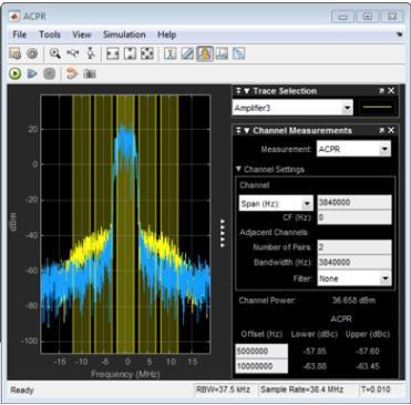 MATLAB & Simulink: Unified Wireless Design Platform for baseband, RF, and antenna modeling and simulation Algorithms, Waveforms, Measurements Communications System Toolbox