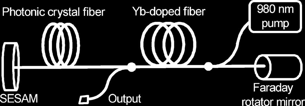 MODE-LOCKING EXPERIMENTS The fiber laser used in this experiment is shown in Fig. 2. The active material is an 80-cm-long ytterbium-doped fiber pumped by a 300-mW diode laser.