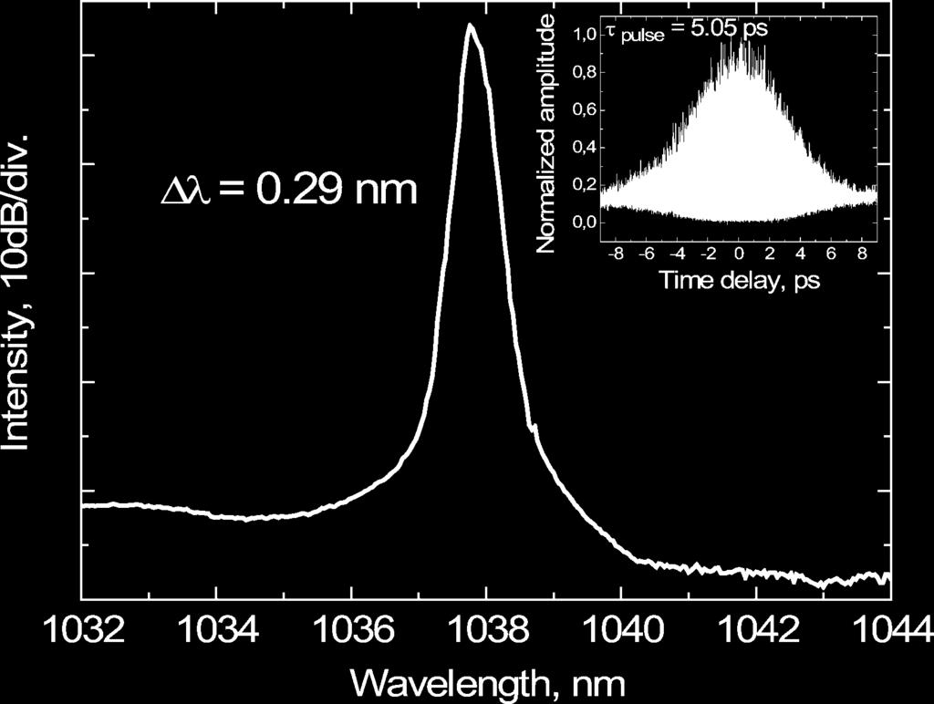 The time-bandwidth product is 0.40 assuming Gaussian-pulse shape. Fig. 3. Spectrum and interferometric autocorrelation of the pulses from the FSF Yb laser. The time-bandwidth product is 0.