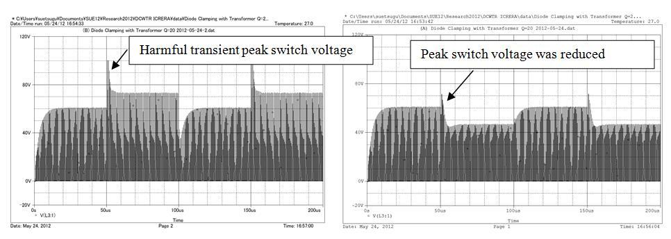 adashi Suetsugu et al., Vol.3, No., 013 Fig. 8. ransient switch voltage wavefors of class E aplifier. (a) Basic class E aplifier of Fig. 1. (b) Proposed class E aplifier of Fig. 4.