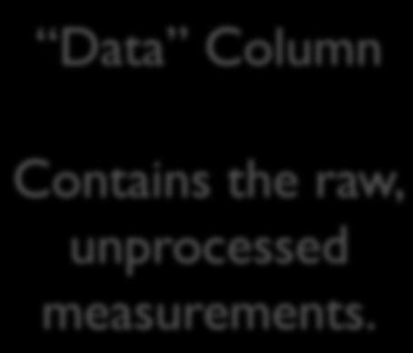 Measurement Set CASA stores u-v data in directories called Measurement Sets TO DELETE THEM USE