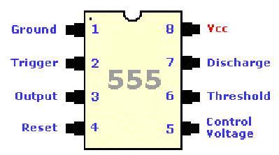 555 Timer The 555 Timer is one of the most popular and versatile integrated circuits ever produced! It is 30 years old and still being used! It is a combination of digital and analog circuits.
