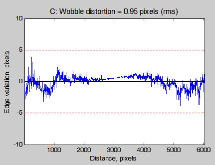 4.4.2 - Wobble or micro distortion Often, the mechanical motion in linear array scanners will introduce small perturbations or unsteady movements while scanning.