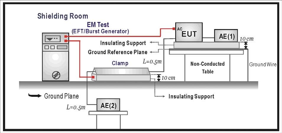 9. Electrical Fast Transient/Burst 9.1. Test Specification According to Standard : IEC 61000-4-4 9.2. Test Setup 9.3.