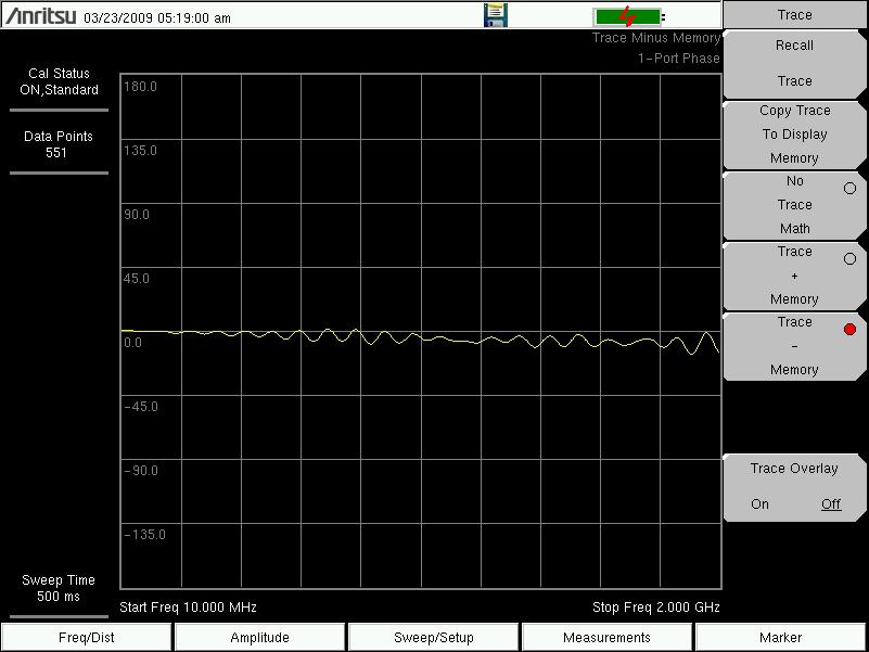 Cable and Antenna Analyzer 2-4 Trace Trace Math Example The example below illustrates how the Trace Memory feature can be used to compare the phase of two cables. 1.