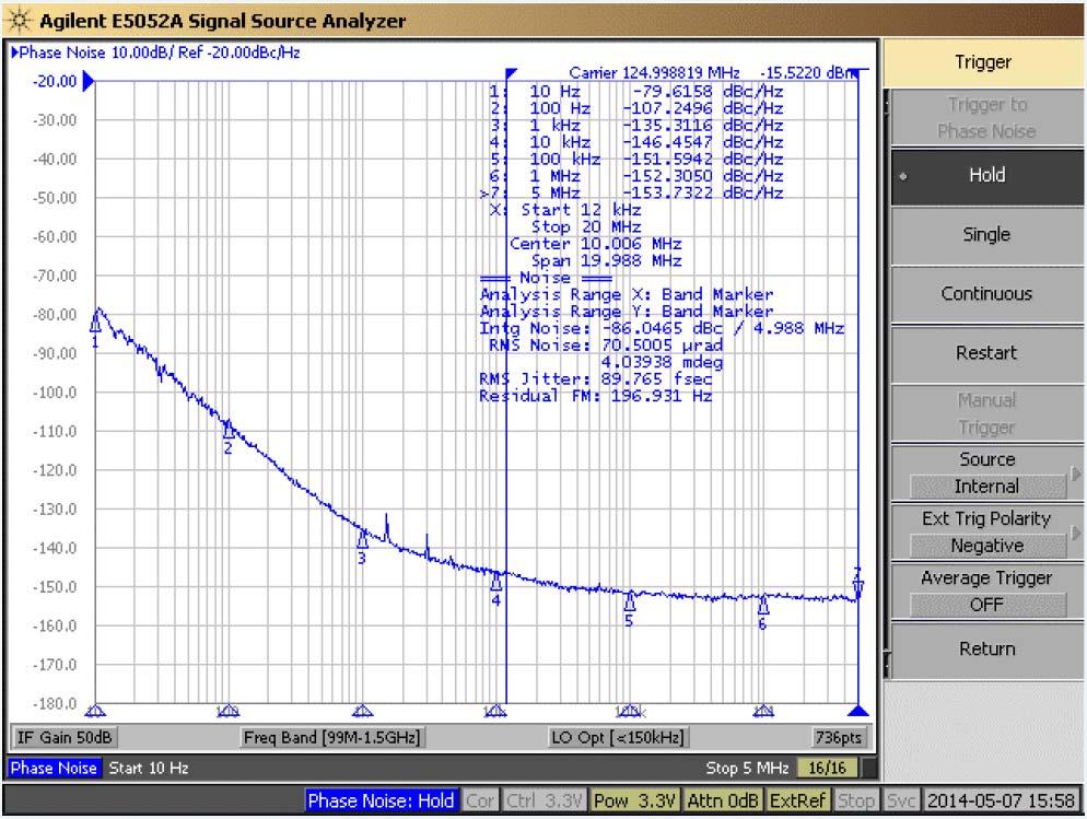Performance Data Phase Noise [typical] 125.00MHz, LVPECL, V CC = 3.
