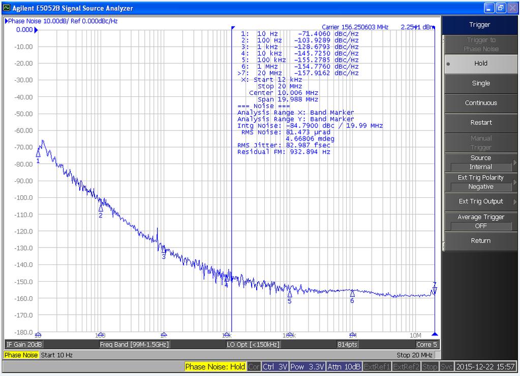 Performance Data Phase Noise [typical] 156.25MHz, LVDS, V CC = 3.3V, T A = +25 C Phase Noise Tabulated Typical, V CC = 3.