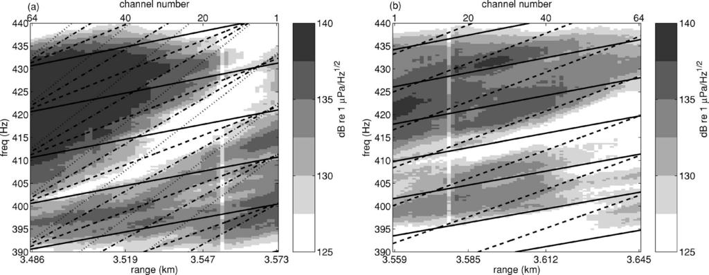 FIG. 22. Experimental range estimates using the array invariant method. The range estimates rˆo versus GPS measured ranges r o for tracks 141a 1, 141d 1, 84 1, and 85 4 plotted in logarithmic scale.