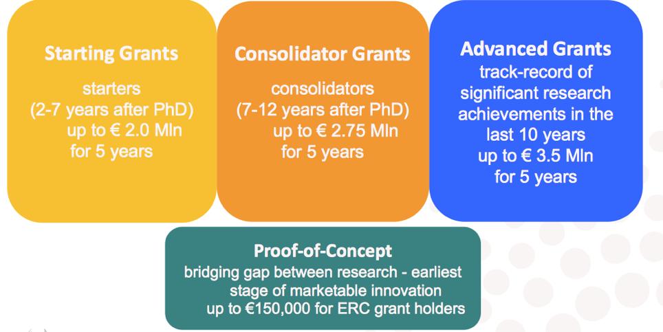 ERC Funding schemes Note: Restrictions on